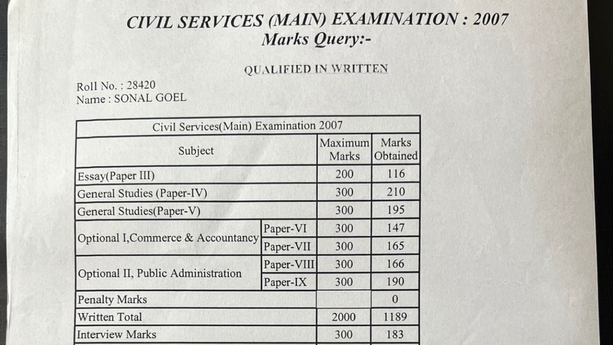 ‘Believe in Your Abilities’: IAS Officer Shares Photo of Her UPSC Marksheet to Motivate Aspirants – News18